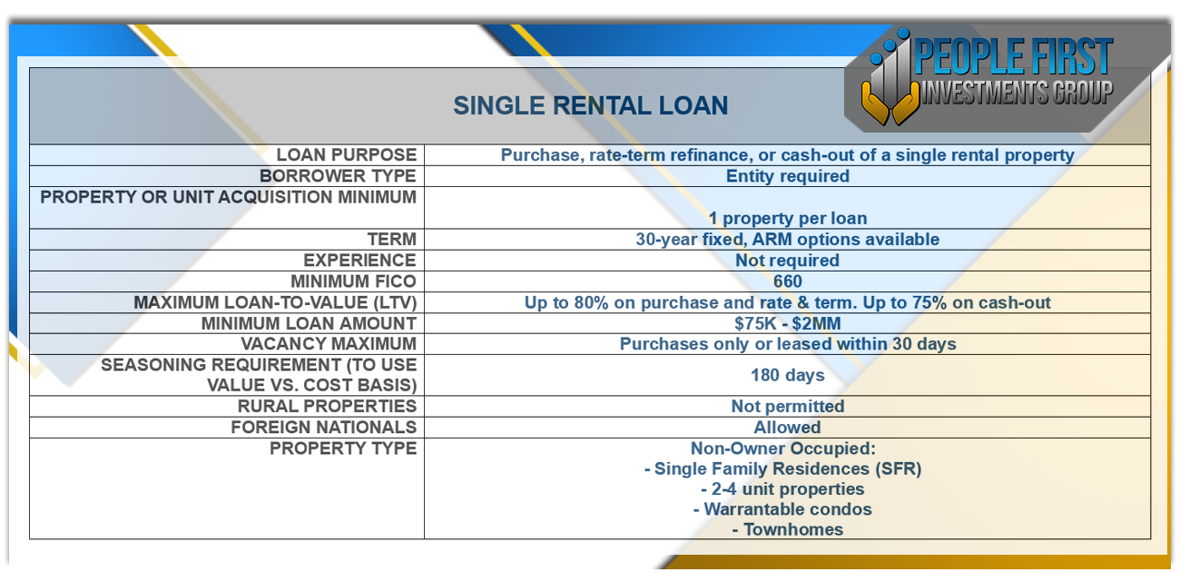 Loans People First Investments Group